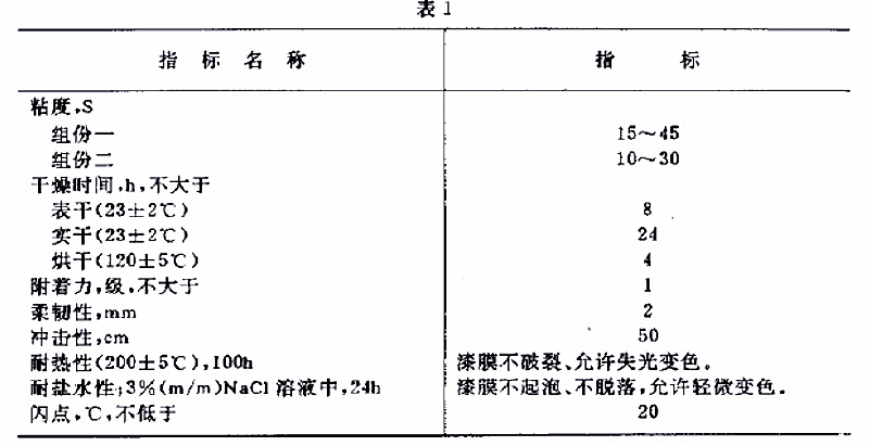 H61-83航空用各色環(huán)氧有機(jī)硅耐熱底漆規(guī)范GJB 1592-93-表1 H61-83航空用各色環(huán)氧有機(jī)硅耐熱底漆規(guī)范GJB 1592-93-表1