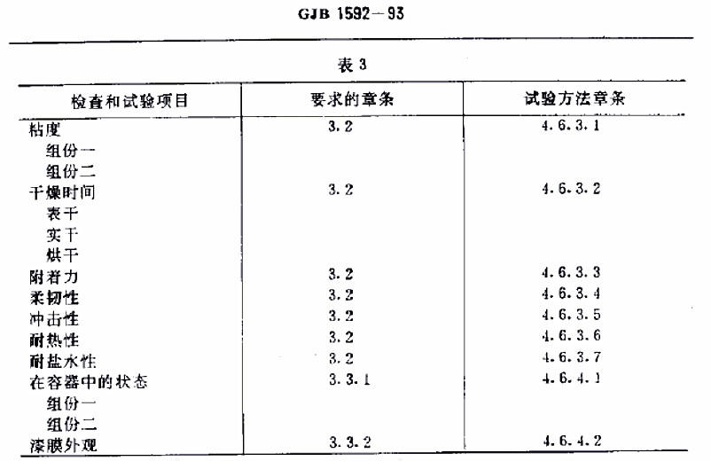 H61-83航空用各色環(huán)氧有機(jī)硅耐熱底漆規(guī)范GJB 1592-93-表3 H61-83航空用各色環(huán)氧有機(jī)硅耐熱底漆規(guī)范GJB 1592-93-表3