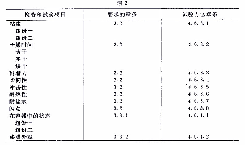 H61-83航空用各色環(huán)氧有機(jī)硅耐熱底漆規(guī)范GJB 1592-93-表2 H61-83航空用各色環(huán)氧有機(jī)硅耐熱底漆規(guī)范GJB 1592-93-表2