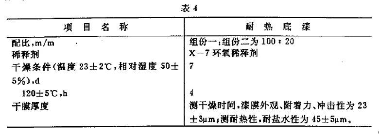 H61-83航空用各色環(huán)氧有機(jī)硅耐熱底漆規(guī)范GJB 1592-93-表4 H61-83航空用各色環(huán)氧有機(jī)硅耐熱底漆規(guī)范GJB 1592-93-表4